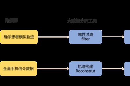 常态化管理区域是什么意思