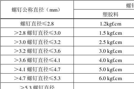 扭矩大小代表什么