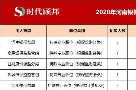 国考银保监录用报到就是入职吗