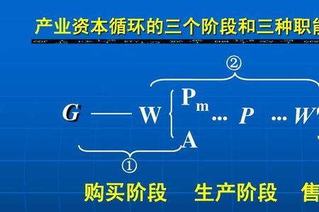 基础生产资料有哪些
