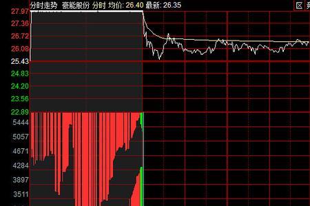 凌晨挂单集合竞价会成交么