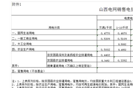 一千元电费多少度电