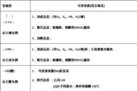 溶于水的官能团有哪些