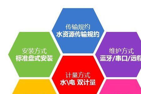 什么是环境双控
