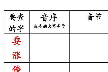 骨的音序