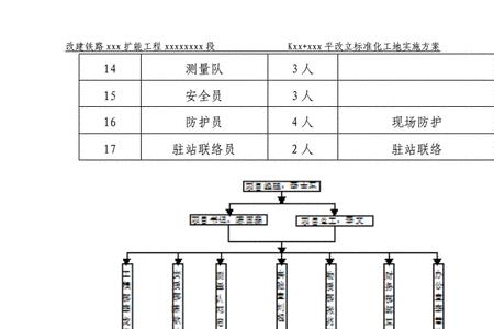 铁路职工通勤管控方案