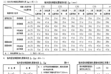 钢筋搭接长度中的d什么意思