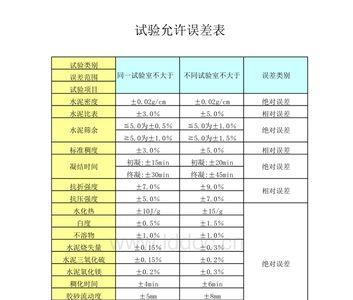 房建基础中柱的允许误差是多少