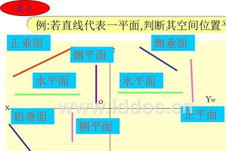 工程制图正平线是什么意思