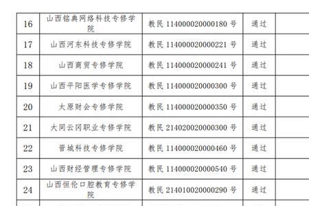 山西省民办专科排名