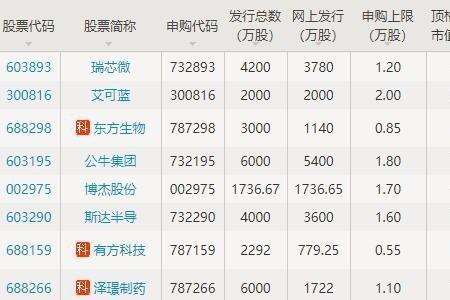 股票td是什么意思