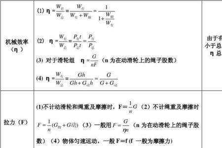 t平方是什么物理公式