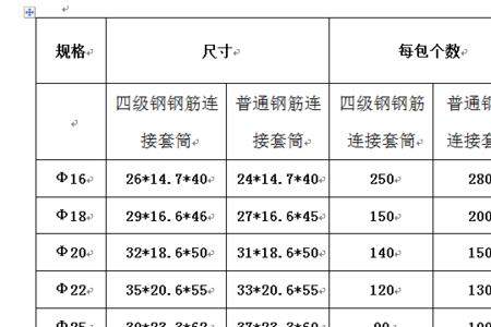 钢材品种与钢号的区别