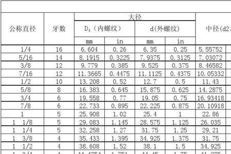 螺纹公称直径=大径吗
