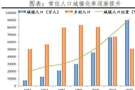 人口因素主要包括哪些