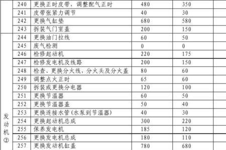 新车保养项目及费用明细表