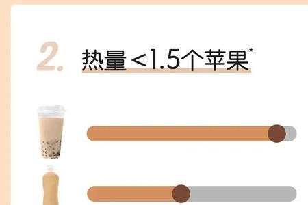 一瓶元气森林等于多少方糖