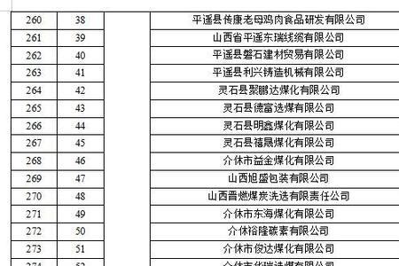 工业企业入规条件