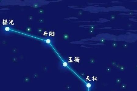 秋分时北斗七星斗柄指向位置