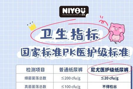 纸尿裤消字号和械字号的区别