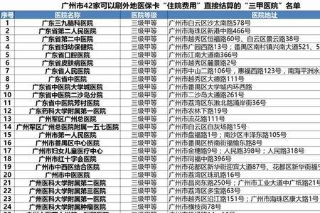 去广州医院住院要带什么证件