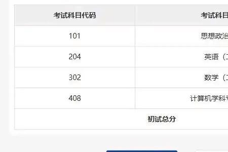考研初试成绩申诉成功几率大吗