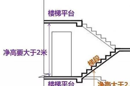 2米5楼梯标准尺寸