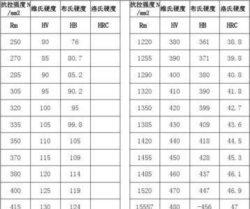 凛风72硬度多少