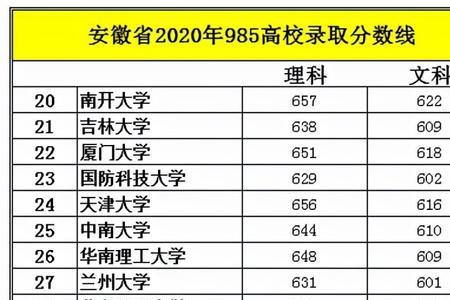 985大学成绩优秀的标准