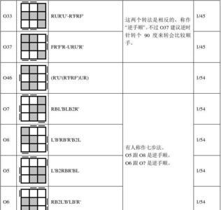 魔方黄色十字之后的公式