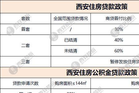 西安曲江落户容易吗