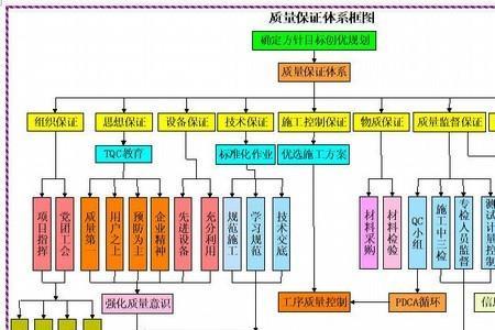 工程建设项目的组成有哪些