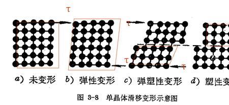 金属多晶体由什么构成
