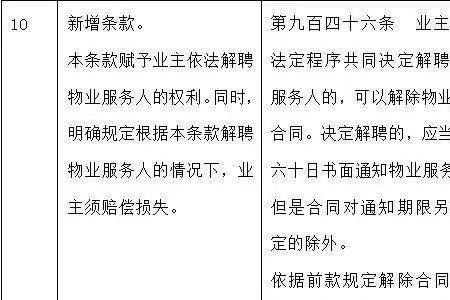 民法典哪条规定业委会不能收费