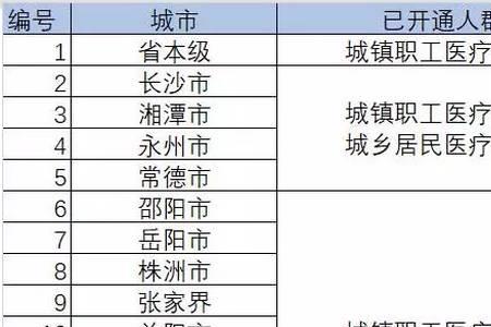 长沙退休人员医保每月多少