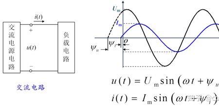 交变电流cos和sin的区别