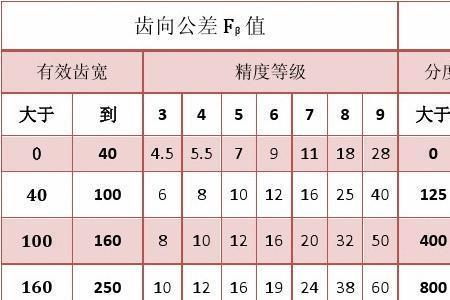 分度值后面有单位吗