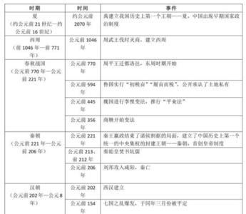 什么是历史事件