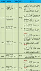 七险三金的公司待遇怎么样
