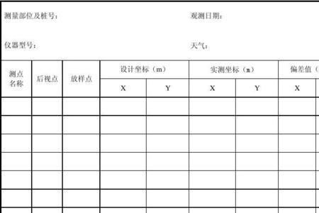 点放样和点测量的区别