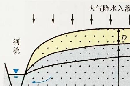 水预示什么意思