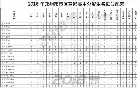 初中借读生和分配生的区别