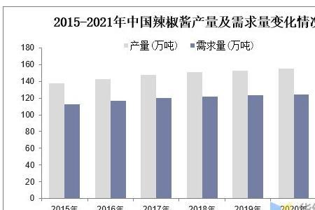 辣妹子的反义词