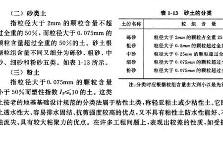 中粒砂规格