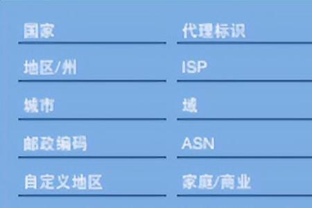 个人lp定位什么意思