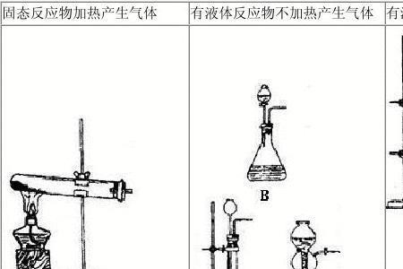氨气和甲烷的稳定性