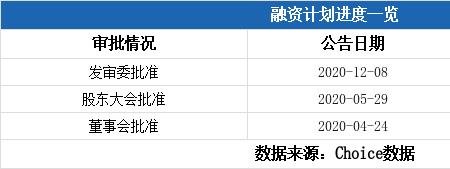 发审委审核通过后多久敲锣