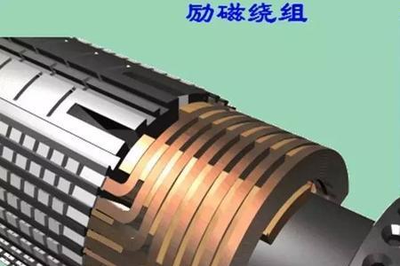 发电机组成部分及工作原理