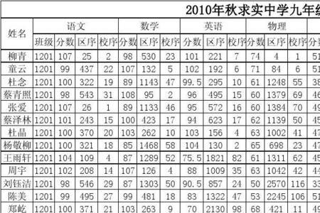 98年出生初三读完是哪一年