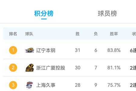 cba的比赛时长多少